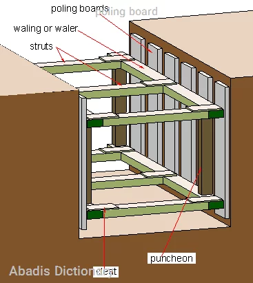 poling board